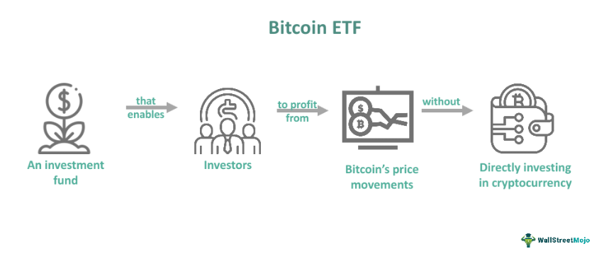 bitcoin etf 1