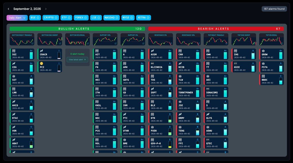 yard chart 2