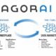 Kecerdasan Buatan - AGORAI