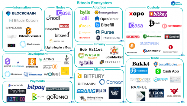 contoh ekosistem bitcoin - cara trading kripto