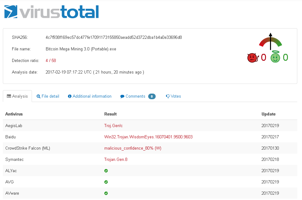 W32 aidetectmalware вирус тотал. Аналоги virustotal. Virustotal фото для презентации.