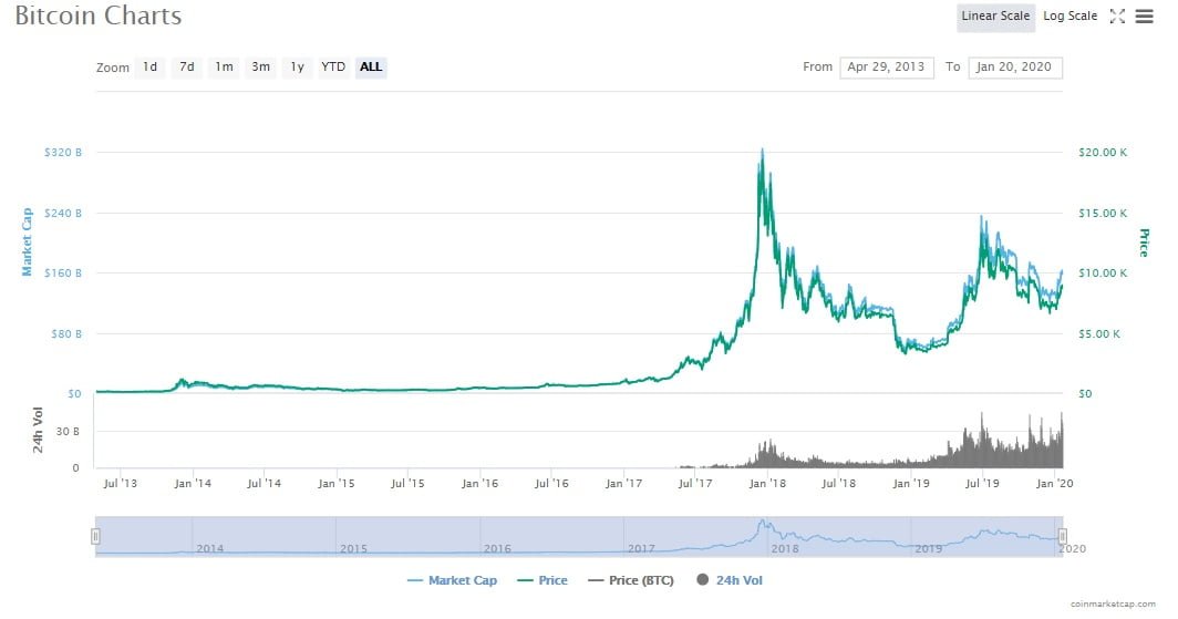 Bitcoin Habis Ditambang Semua, Lalu Tamat? | Bitcoin Media Indonesia