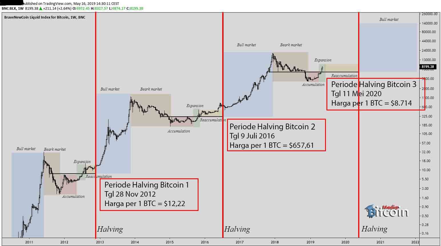 halving-price - halving bitcoin
