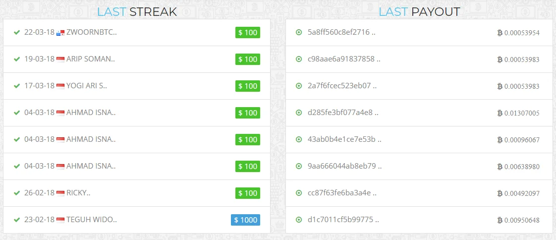 korban investasi bitwall palsu
