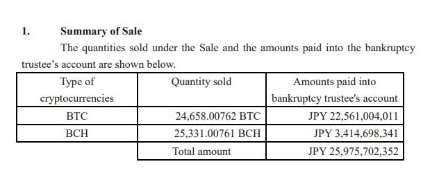 Mark Karpeles Ajukan Mosi Atas Gugatan MT GOX