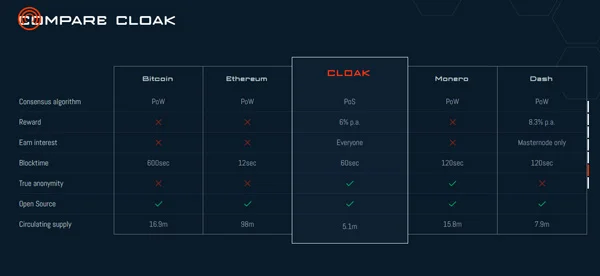 perbandingan transaksi cloackcoin