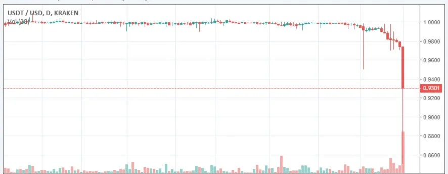 usdt - gemini dolar - stablecoin gemini